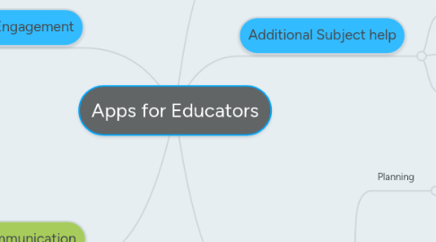 Mind Map: Apps for Educators