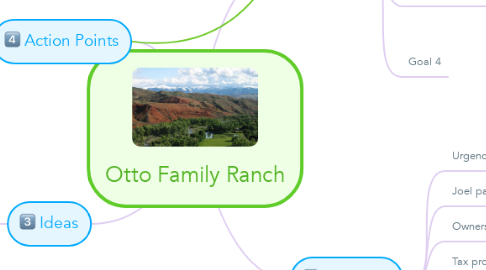 Mind Map: Otto Family Ranch