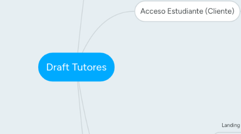 Mind Map: Draft Tutores