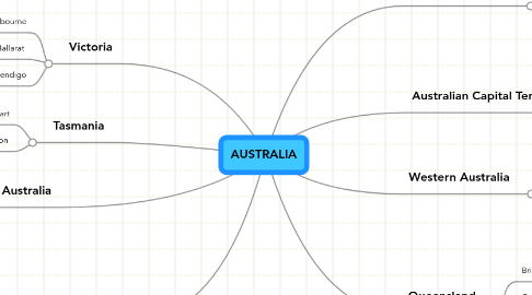 Mind Map: AUSTRALIA