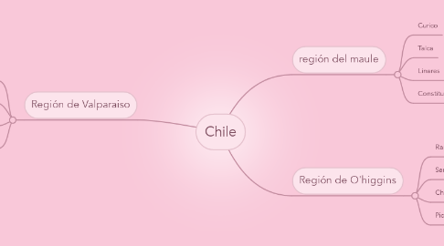 Mind Map: Chile