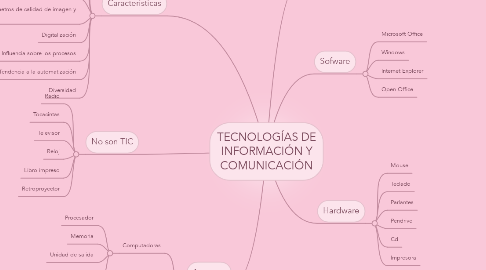 Mind Map: TECNOLOGÍAS DE INFORMACIÓN Y COMUNICACIÓN
