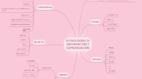 Mind Map: TECNOLOGÍAS DE INFORMACIÓN Y COMUNICACIÓN