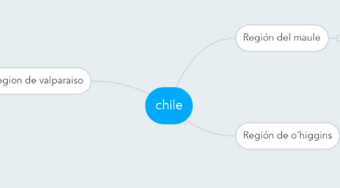 Mind Map: chile