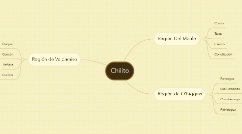Mind Map: Chilito