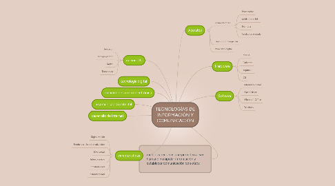 Mind Map: TECNOLOGÍAS DE INFORMACIÓN Y COMUNICACIÓN