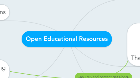 Mind Map: Open Educational Resources