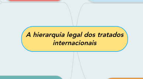 Mind Map: A hierarquia legal dos tratados internacionais
