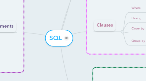 Mind Map: SQL