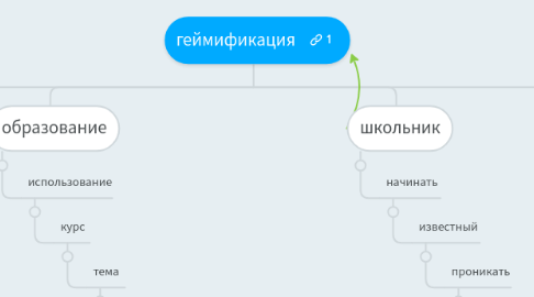 Mind Map: геймификация