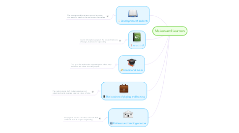 Mind Map: Makers and Learners