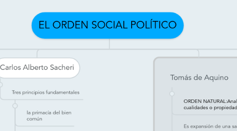 Mind Map: EL ORDEN SOCIAL POLÍTICO