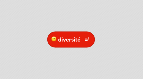 Mind Map: diversité