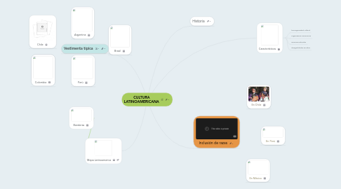 Mind Map: CULTURA LATINOAMERICANA