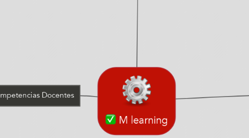 Mind Map: M learning