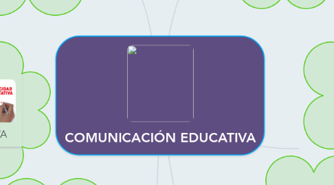 Mind Map: COMUNICACIÓN EDUCATIVA