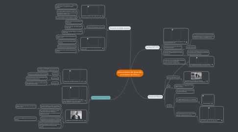 Mind Map: Antecedentes del desarrollo económico de México