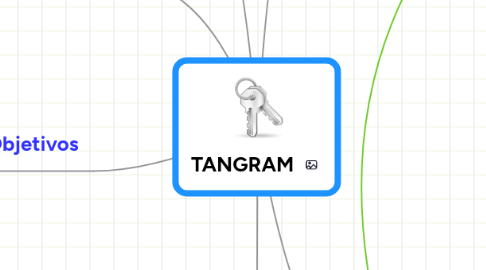 Mind Map: TANGRAM