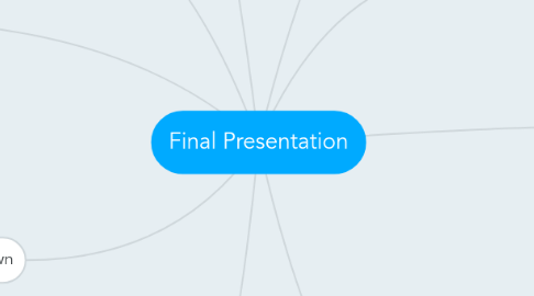 Mind Map: Final Presentation