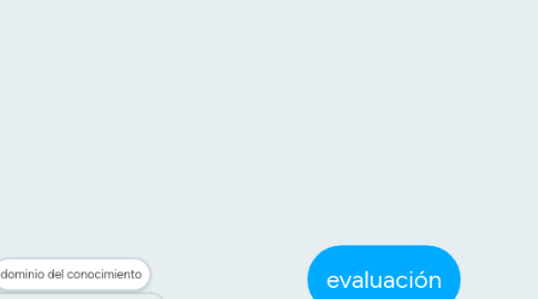 Mind Map: evaluación