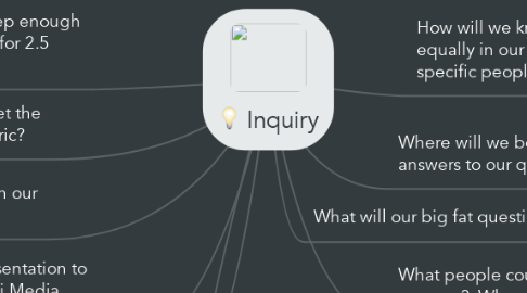 Mind Map: Inquiry