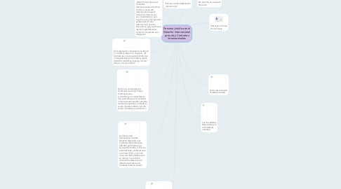 Mind Map: Persona Juridica en el Derecho Internacional privado y Contratos Internacionales