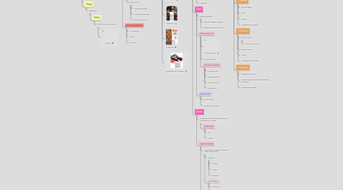 Mind Map: DIAGRAMACIÓN