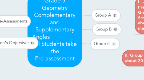 Mind Map: Grade 5 Geometry Complementary and Supplementary Angles                   All Students take the Pre-assessment