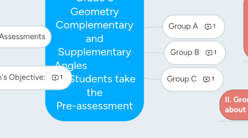 Mind Map: Grade 5 Geometry Complementary and Supplementary Angles All Students take the Pre-assessment