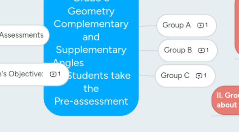 Mind Map: Grade 5 Geometry Complementary and Supplementary Angles                   All Students take the Pre-assessment