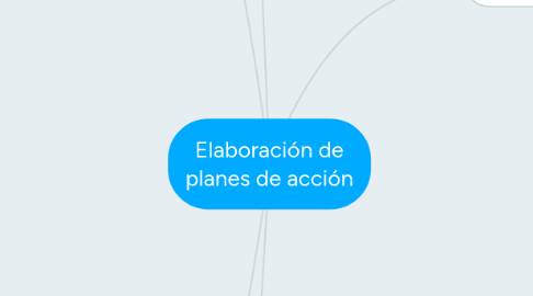 Mind Map: Elaboración de planes de acción