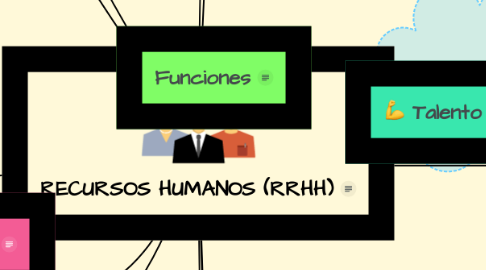 Mind Map: RECURSOS HUMANOS (RRHH)