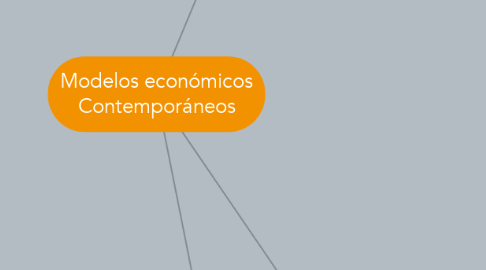 Mind Map: Modelos económicos Contemporáneos