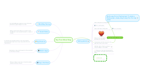 Mind Map: My First Mind Map