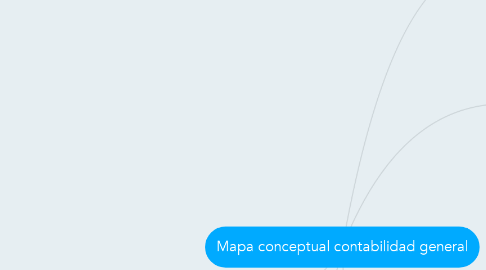 Mind Map: Mapa conceptual contabilidad general