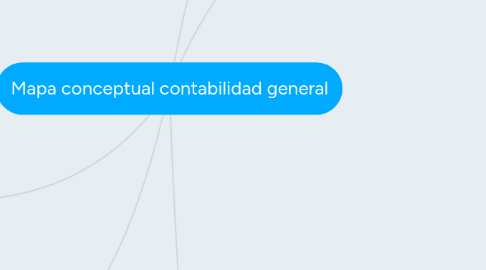 Mind Map: Mapa conceptual contabilidad general