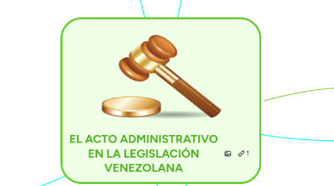 Mind Map: EL ACTO ADMINISTRATIVO EN LA LEGISLACIÓN VENEZOLANA