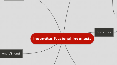 Mind Map: Indentitas Nasional Indonesia