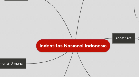 Mind Map: Indentitas Nasional Indonesia