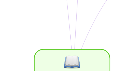 Mind Map: DERECHO CIVIL BIENES DERECHOS REALES