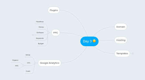 Mind Map: Day 3 :)