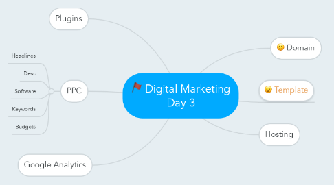Mind Map: Digital Marketing Day 3