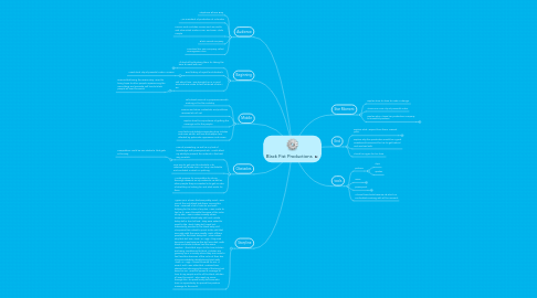 Mind Map: Black Fist Productions