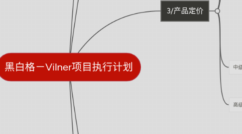 Mind Map: 黑白格－Vilner项目执行计划