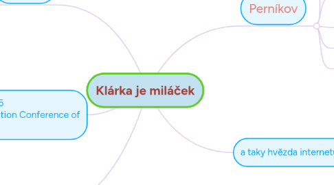 Mind Map: Klárka je miláček