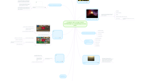 Mind Map: ¿CUANDO HAY LLUVIAS PUEDO DETERMINAR LA CONTAMINACION DEL AIRE?