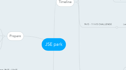 Mind Map: JSE park
