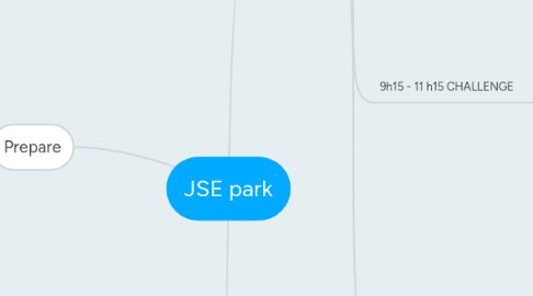 Mind Map: JSE park