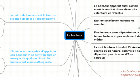 Mind Map: Le bonheur