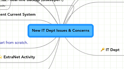 Mind Map: New IT Dept Issues & Concerns